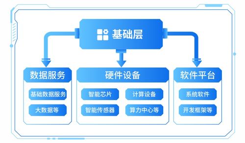 科技叙事逻辑明晰 AI如何赋能千行百业，重塑网络科技领域的技术开发