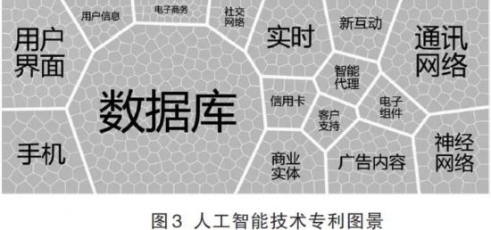 金融科技专利竞争态势分析 网络科技领域内技术开发的趋势与格局