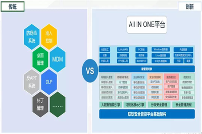 联软科技倾力护航，第四届陕西省党政机关网络安全技能大赛圆满落幕